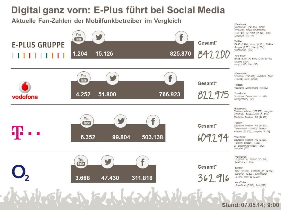 Social Media Marketing
