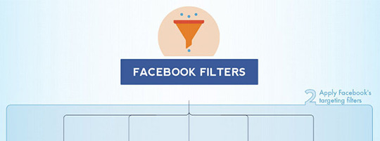 facebook-zielgruppen - facebook targeting